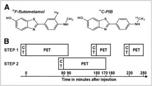 Flutemetamol, la Luz Roja del Alzheimer