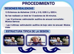 Terapia sensorial auditiva mejora capacidades de atención en pacientes con Alzheimer