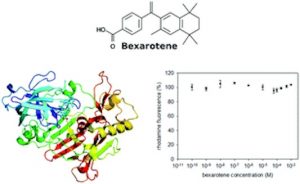 Bexarotene: Posible hallazgo de un Medicamento eficaz Contra el Alzheimer