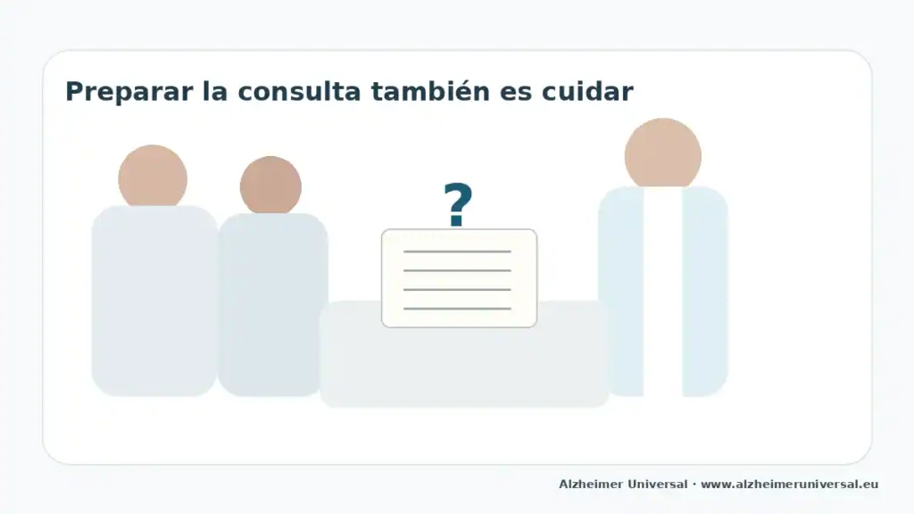 Familia preparando preguntas durante una consulta de neurología sobre Alzheimer