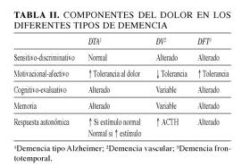 tabla2