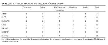 tabla4