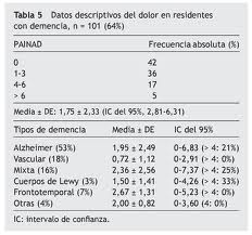 tabla5