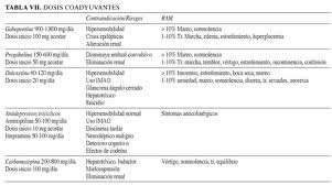 tabla7
