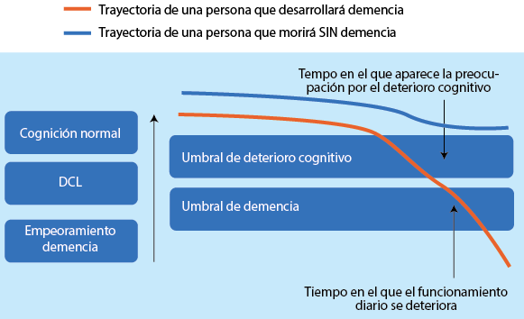 cuadro_demencia1