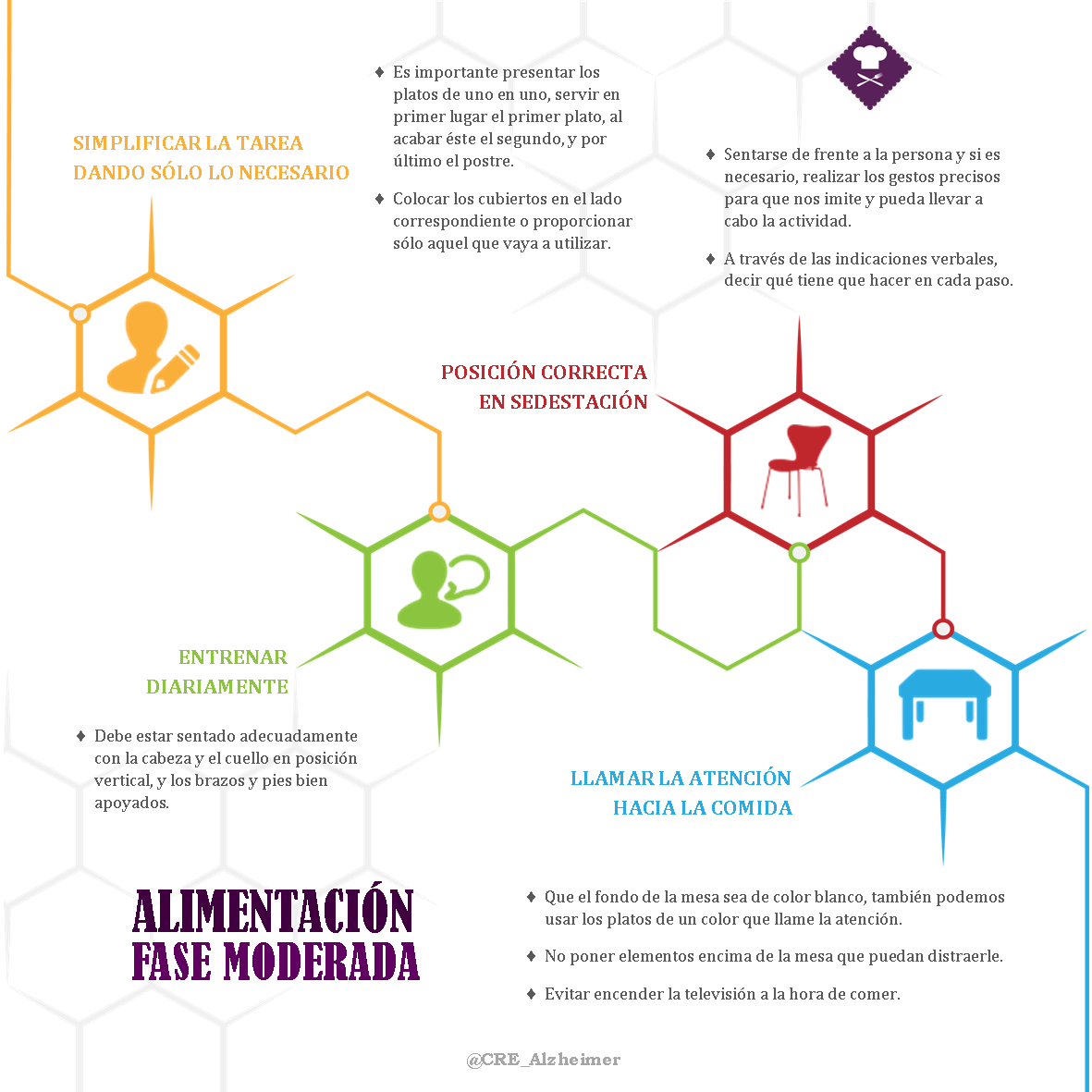 Alimentación fase Moderada Alzheimer