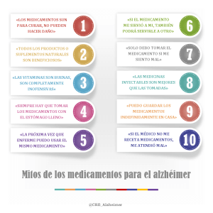 Mitos medicamentos