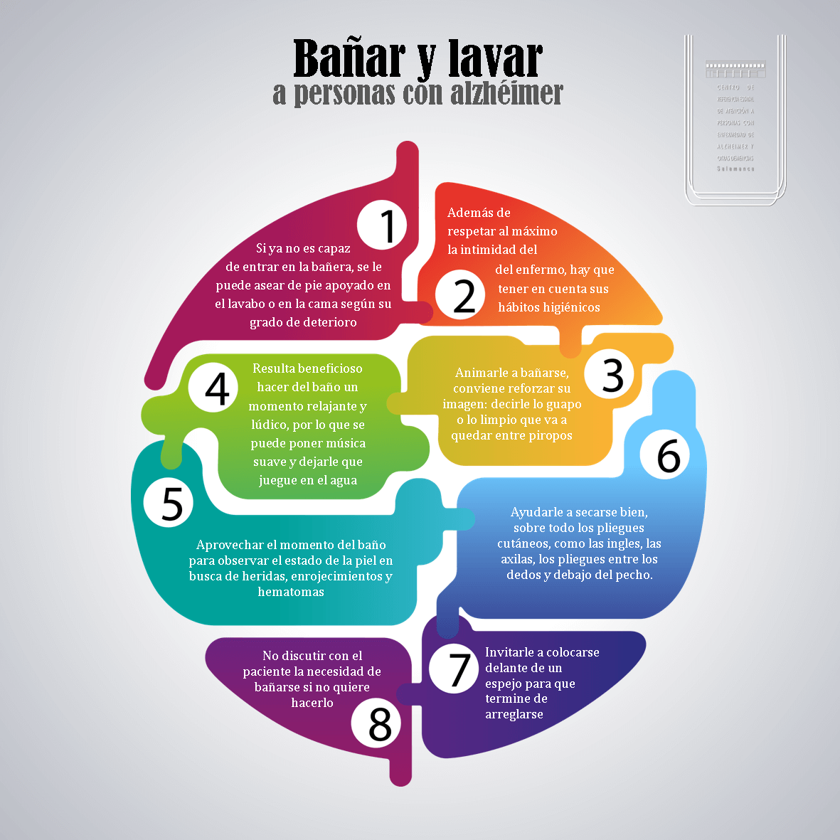 Bañar y lavar