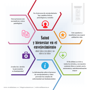 Salud y envejecimiento