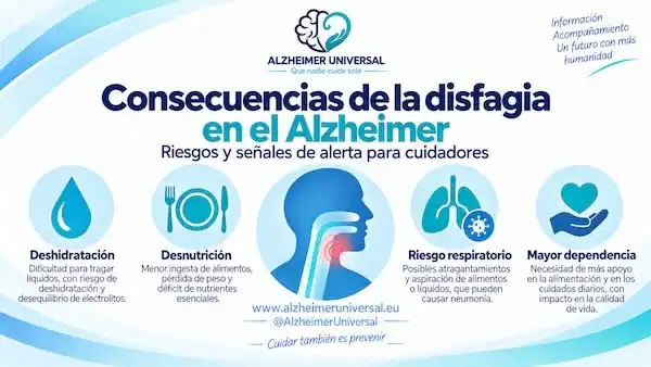 Consecuencias de la disfagia en el Alzheimer