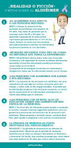 Mitos sobre alzhéimer