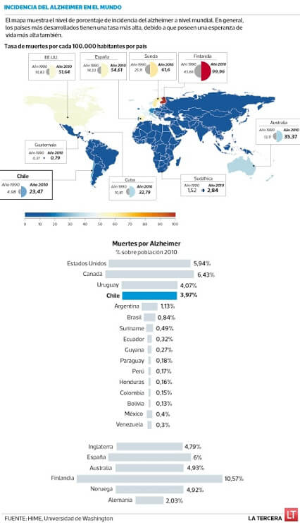 incidencia_alzheimer_mundo_mapa_mundial
