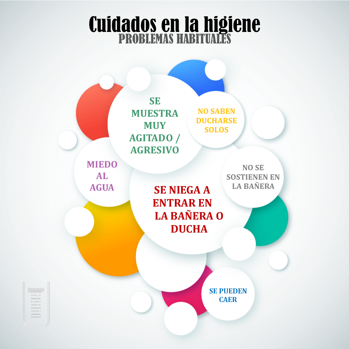 Consejos para cuidadores Problemas higiene