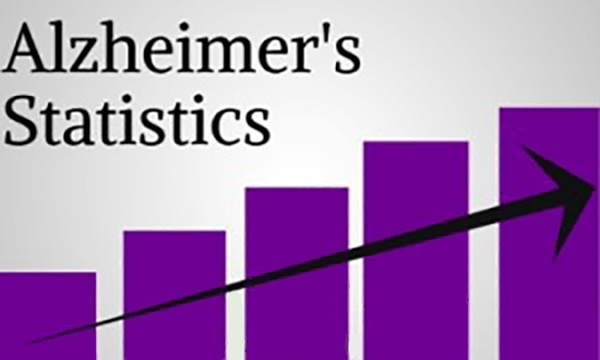 Estadísticas mundiales Alzheimer actuales 2015 Estadísticas mundiales Alzheimer 2015 alzheimers-statistics-estadisticas-600x360