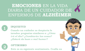 emociones y alzhéimer