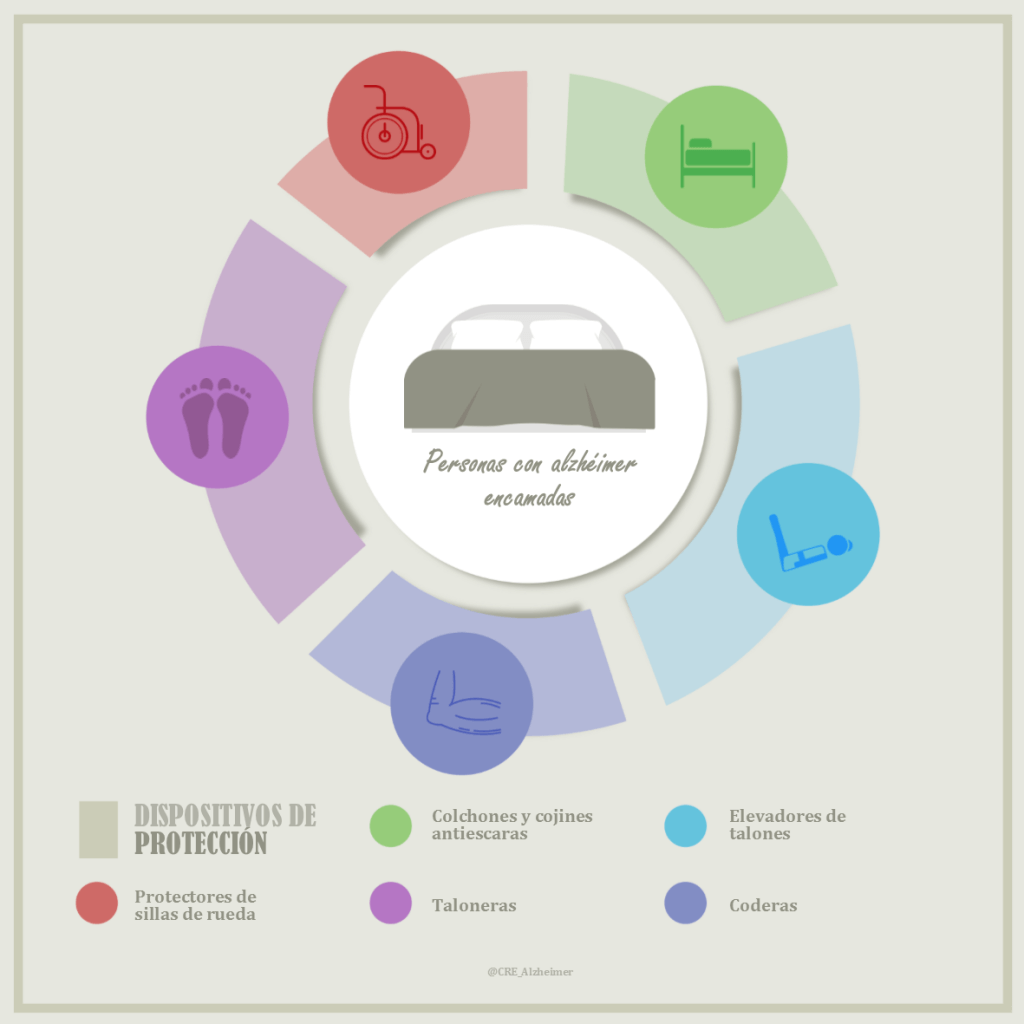 Dispositivos protección