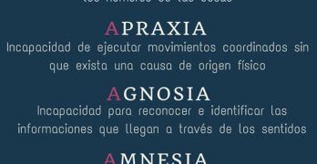 Las 5 A's del Alzheimer (explicadas).