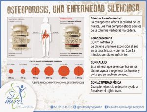 infografía Osteoporosis-1
