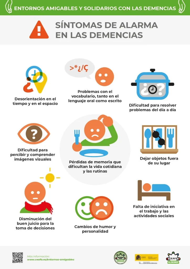 Infografía sobre signos de alarma Alzheimer y síntomas de demencia