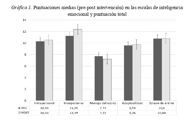 Estimulación de la Inteligencia Emocional en Mayores: El Programa PECI-PM