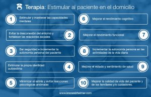 Estimular al Enfermo de Alzheimer en Casa (infografia)