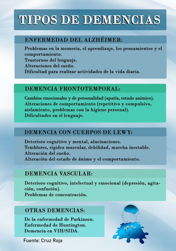 20 Infografías Útiles para Personas Cuidadoras