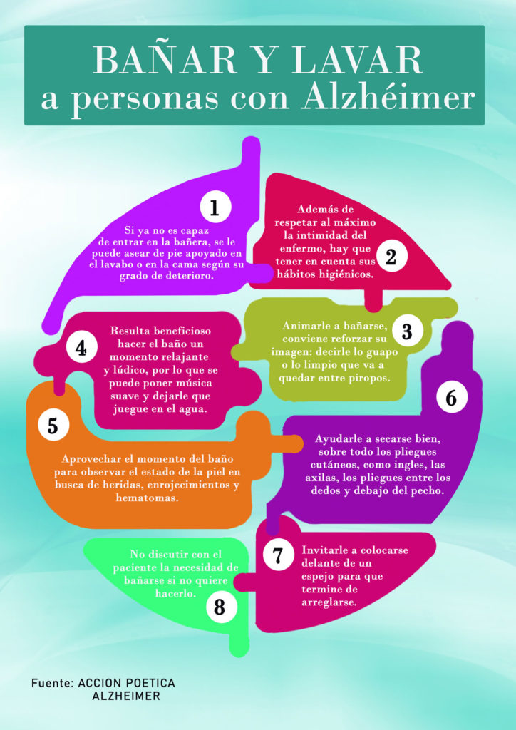 20 Infografías Útiles para Personas Cuidadoras