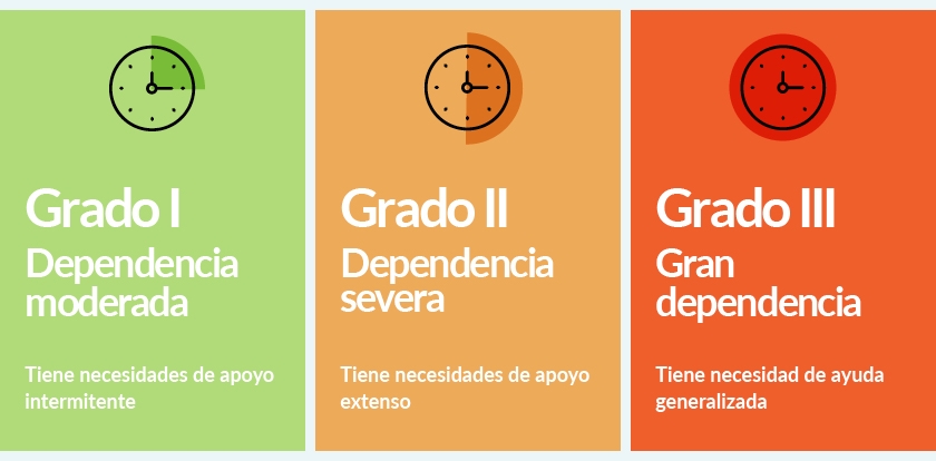 Prestaciones Económicas 