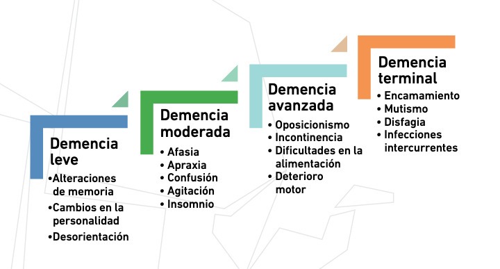 Guía Informativa Dirigida a Familiares de Personas con Alzheimer