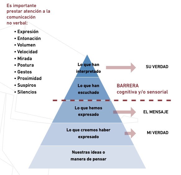 Guía Informativa Dirigida a Familiares de Personas con Alzheimer