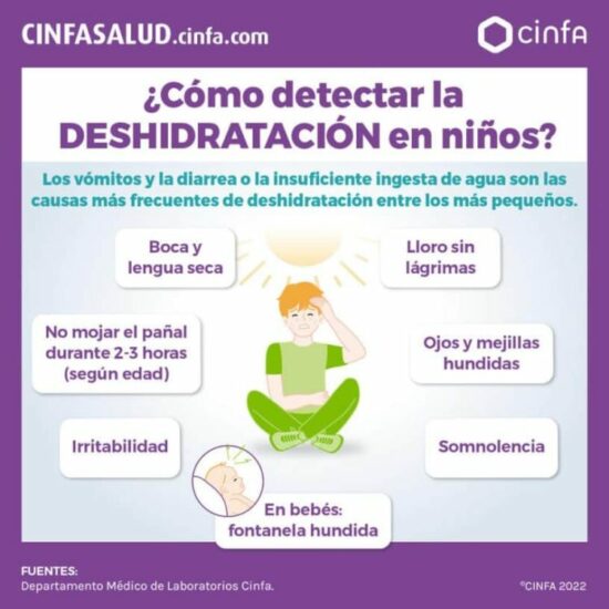 Detectar la deshidratación en niños y bebés Detectar la deshidratación en niños y bebés