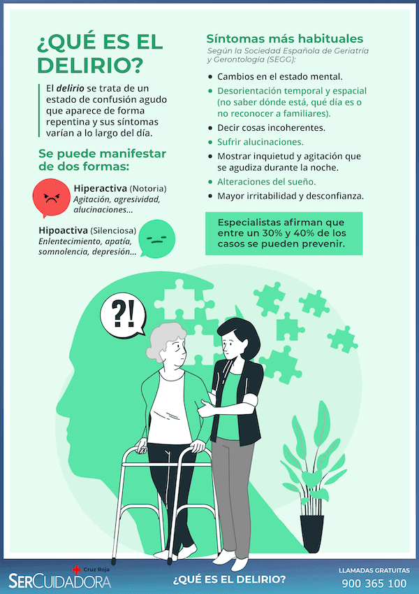 9 Infografías sobre la Alteración de la Conducta y Soluciones Efectivas