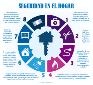 Hogar seguro en demencias