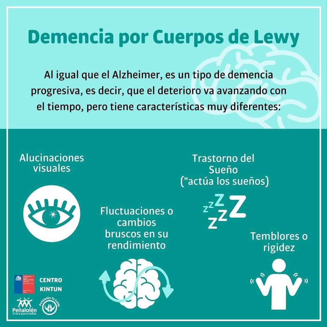 Demencia por cuerpos de Lewy: causas, síntomas y tratamiento