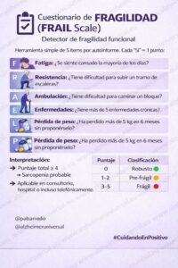Escala Frail