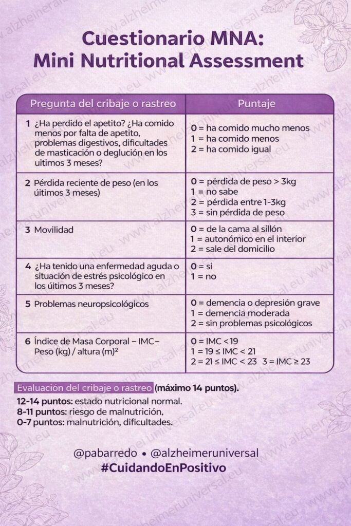 MIni Nutrional Assesment (MNA)