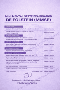 Mini Mental State Examination (MMSE) de Folstein