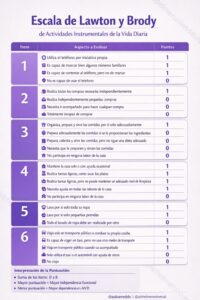 Escala de Lawton y Brody