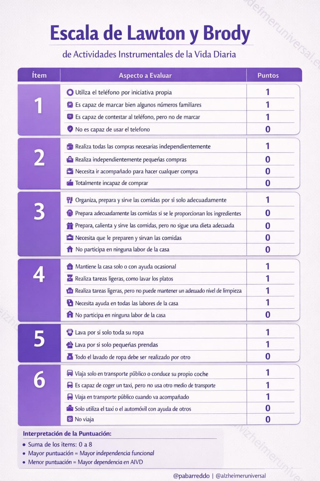 La Escala de Lawton y Brody: descubre cómo evaluar la autonomía de tu ser querido