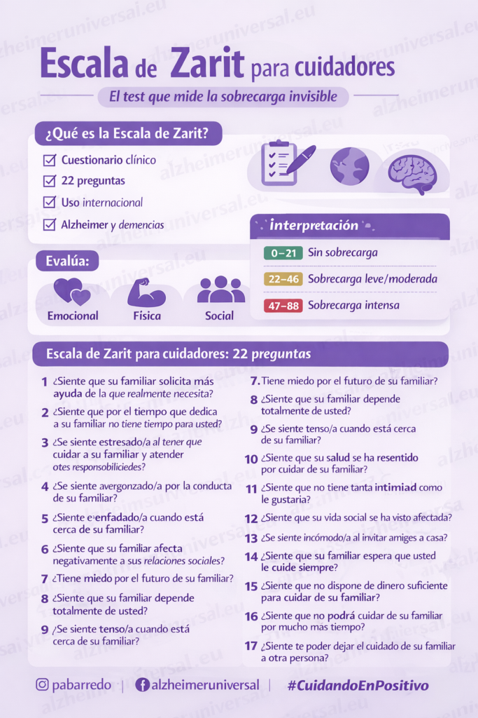 Escala de Zarit para cuidadores