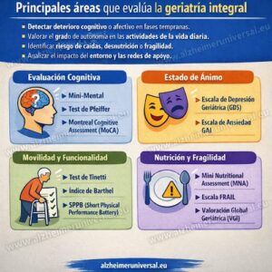 evaluación geriátrica integral