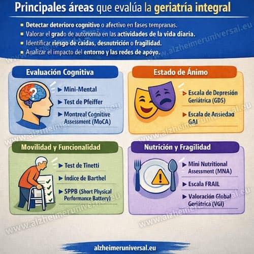 evaluación geriátrica integral