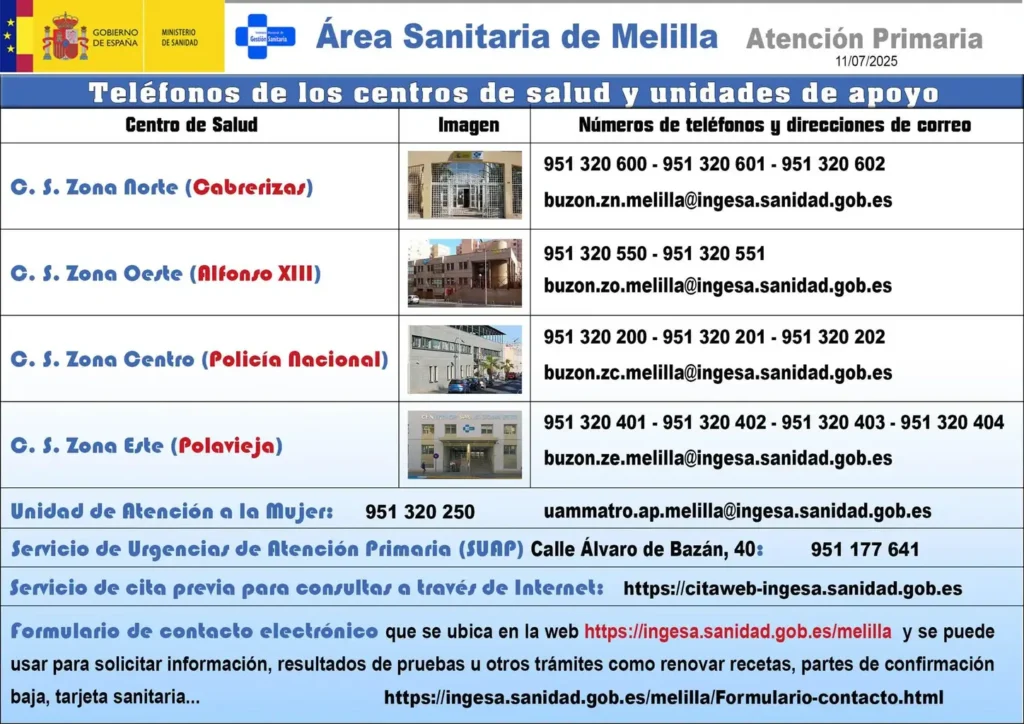INGESA Ceuta y Melilla Citas y telefonos