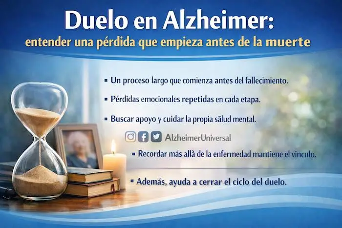 Duelo en Alzheimer: cómo afrontarlo