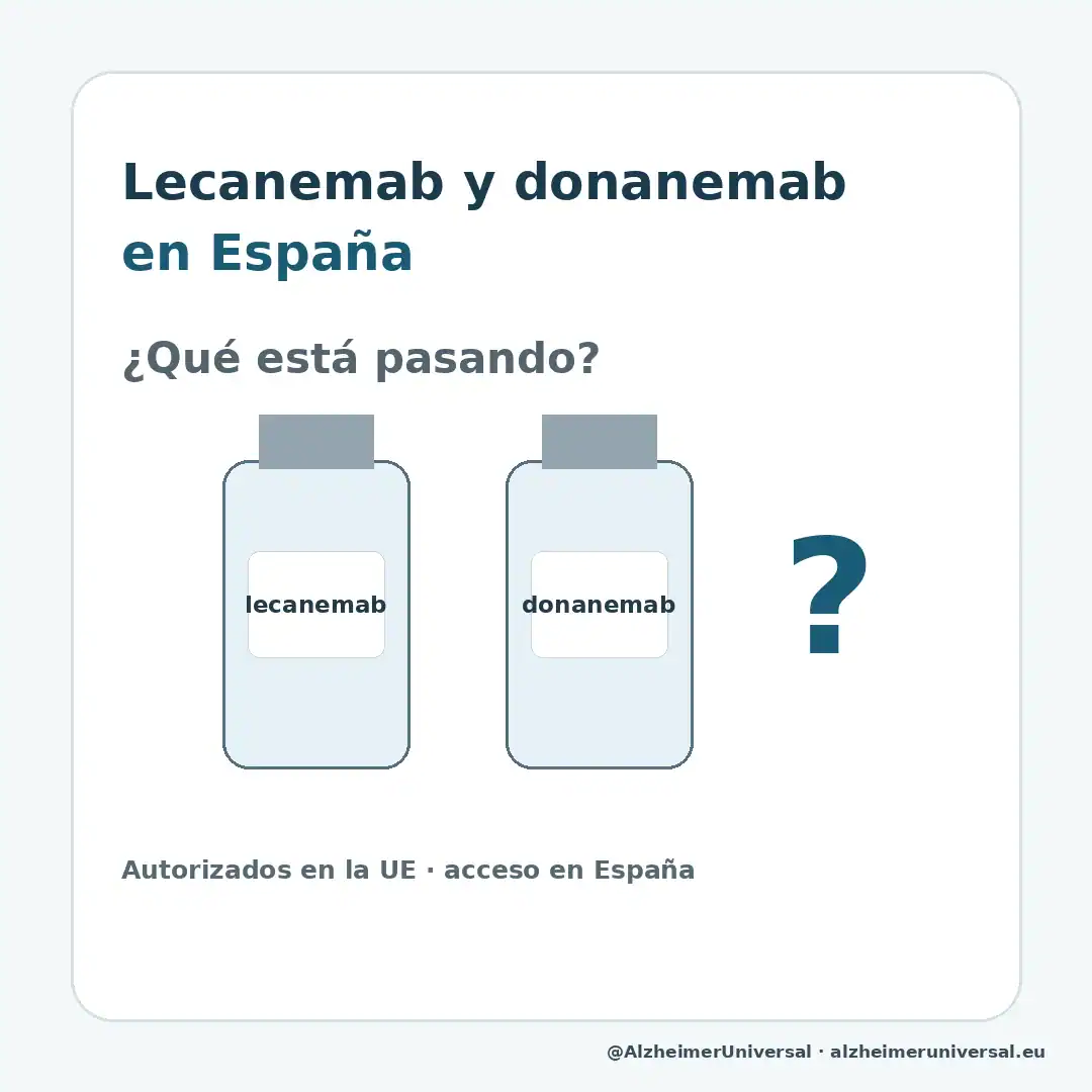 Lecanemab y donanemab en España: ¿qué está pasando con los nuevos tratamientos para el Alzheimer?